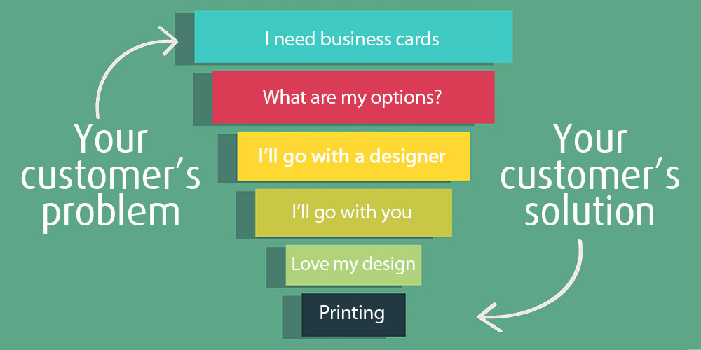 Business card design incomplete Business card design incomplete