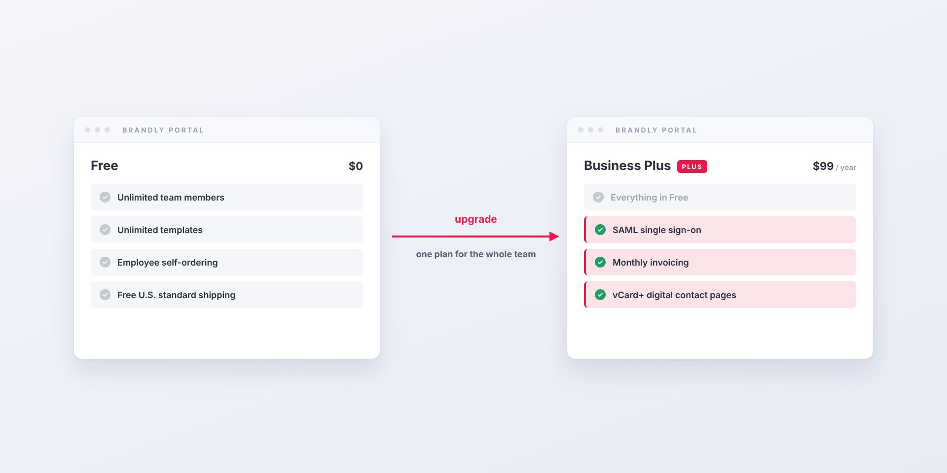 Brandly Business Plus: $99 a Year