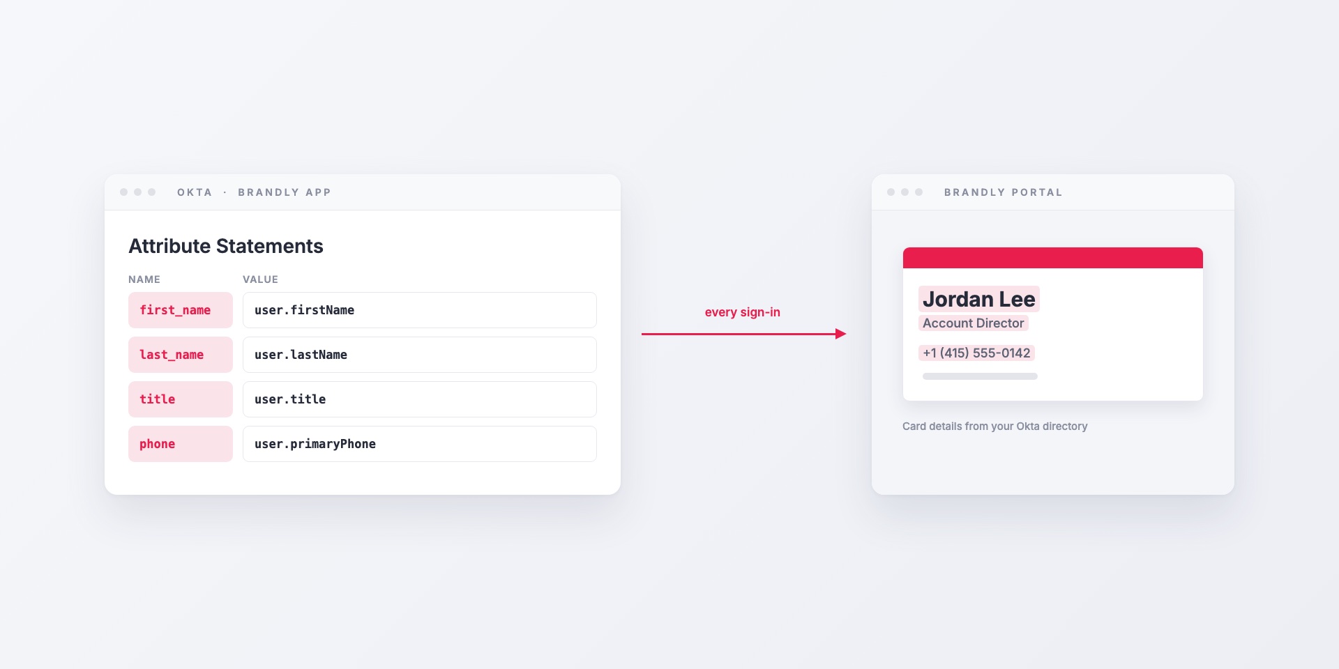 Okta SSO for Your Business Card Portal: Setting Up Brandly with Okta
