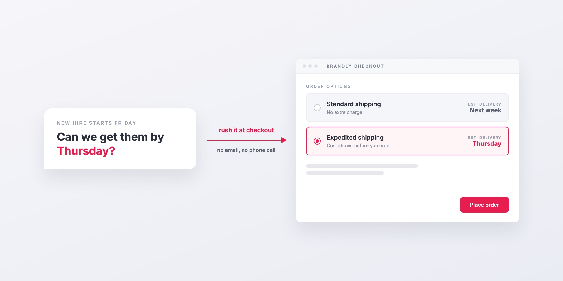 A message reading "New hire starts Friday. Can we get them by Thursday?" with a red arrow labelled rush it at checkout pointing to the Brandly checkout, where Order Options shows standard shipping at no extra charge arriving next week and expedited shipping selected, arriving Thursday