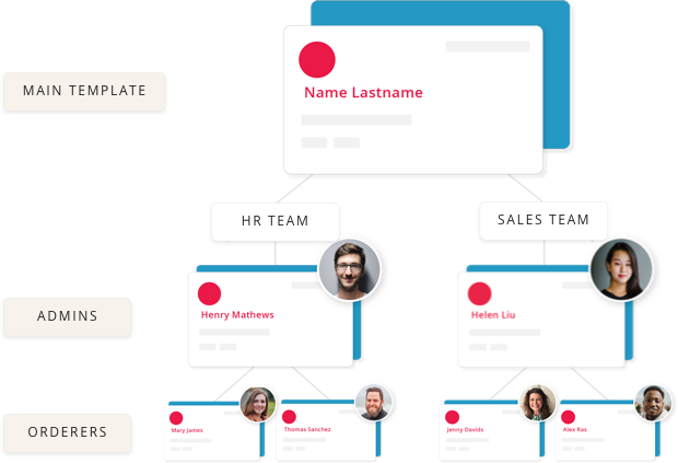 How To Make The Business Card Ordering Process Easier