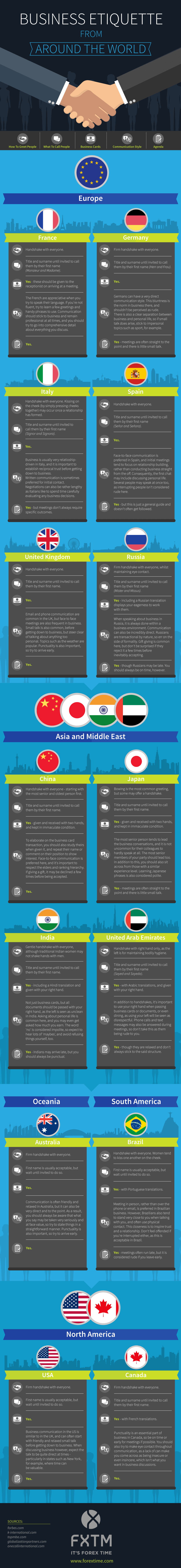 Business etiquette around the globe