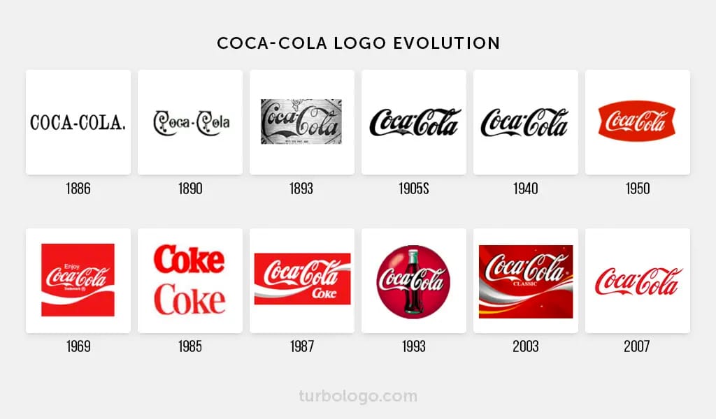 Coca cola logo evolution