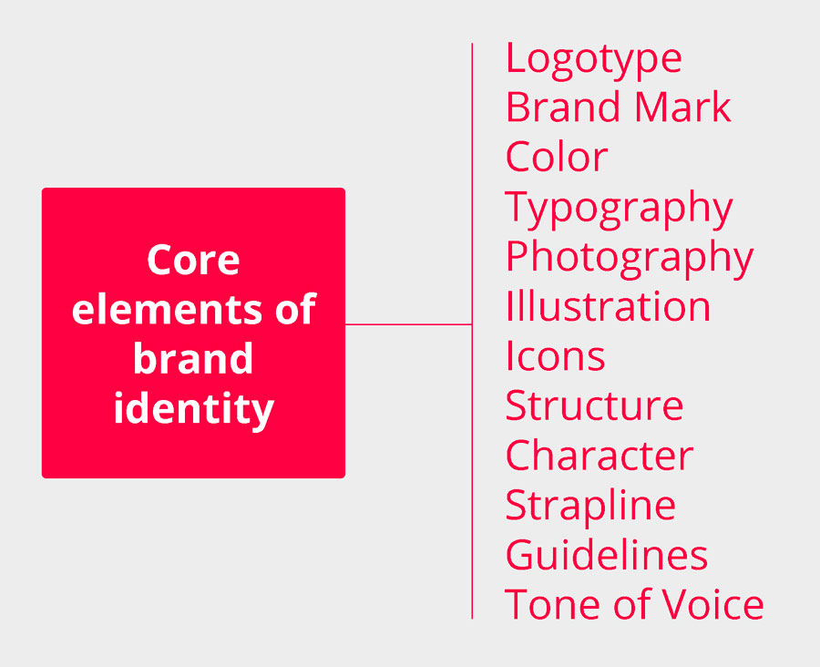 brand identity elements
