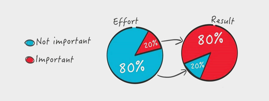 effort result comparison