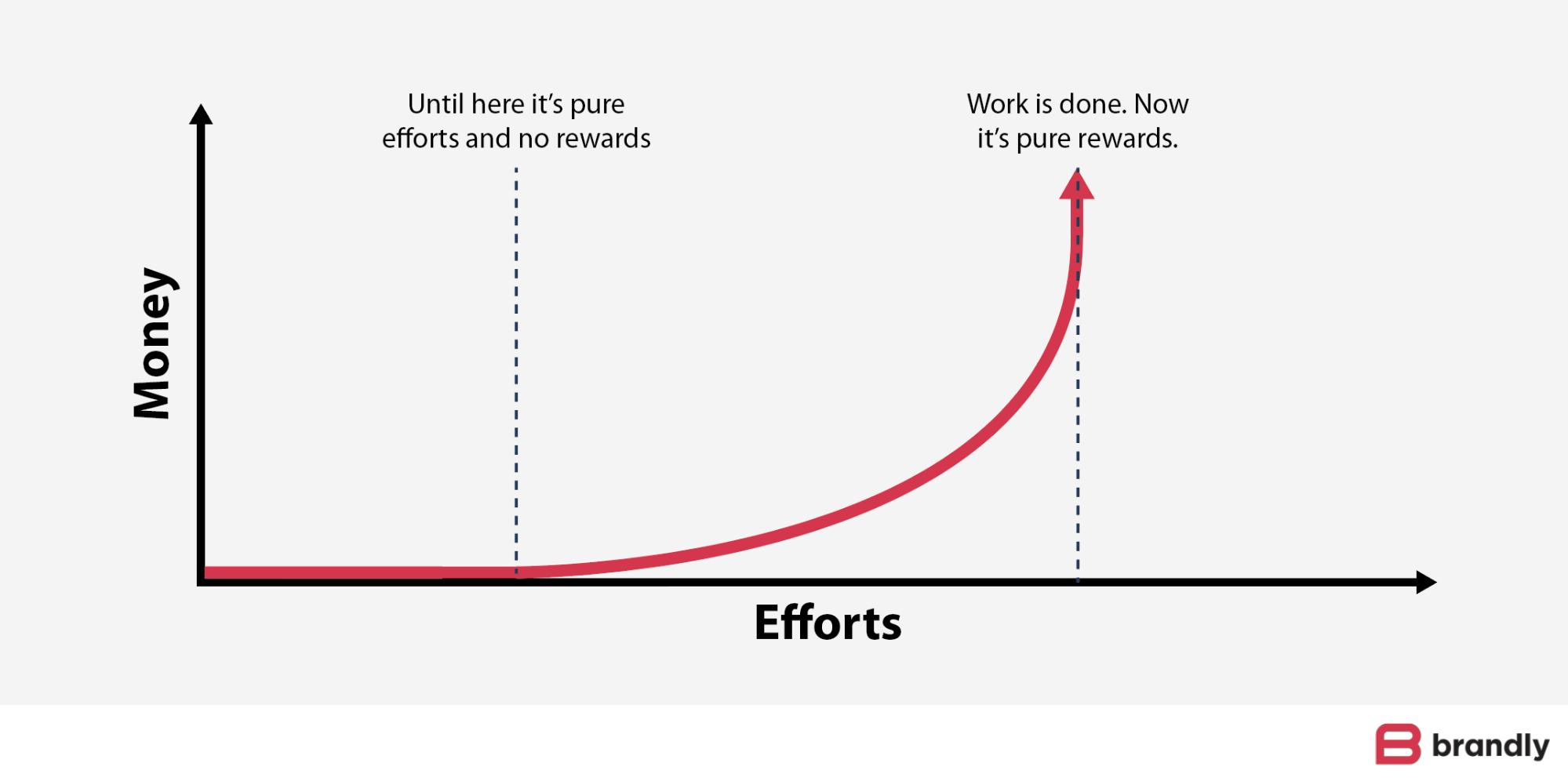 effort result graph