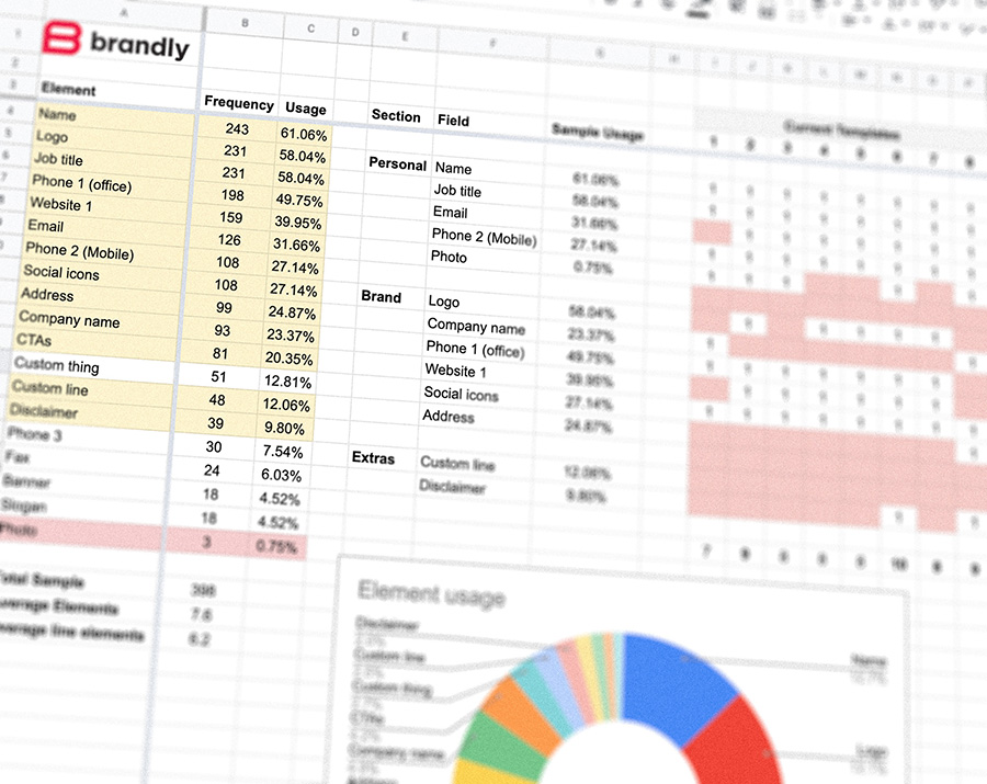 Email Signature Analysis Spreadsheet