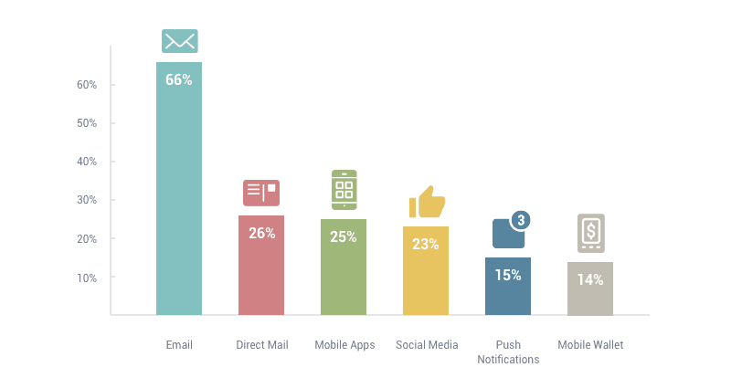 a bar chart showing the number of mobile phones sold.